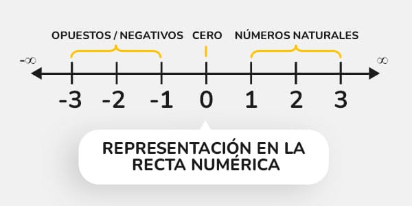 ¿qué Son Los Números Enteros Matemente