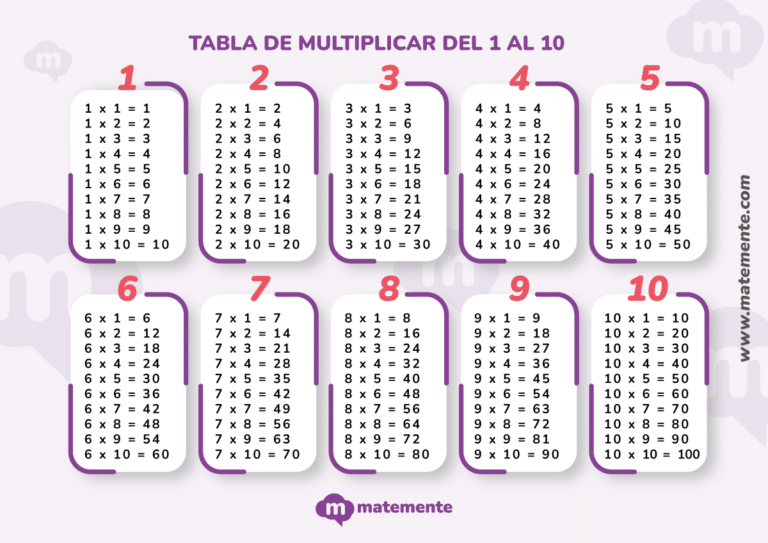 Tabla De Multiplicar Del 1 Ejemplo Y Imágenes Para Imprimir