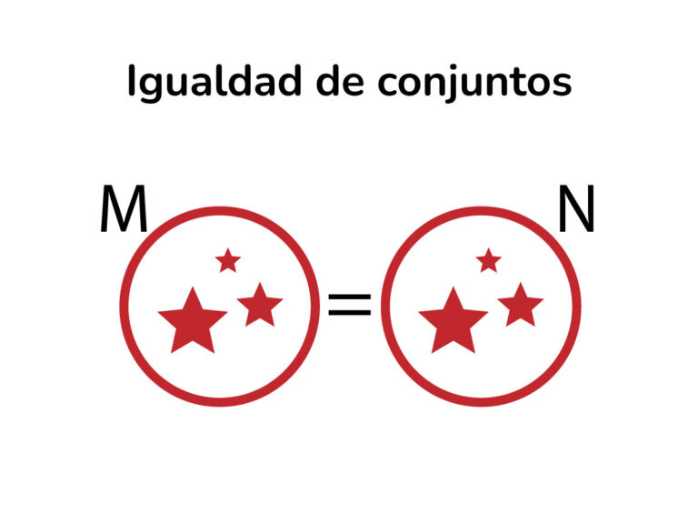 Igualdad Y Desigualdad De Conjuntos - Matemente