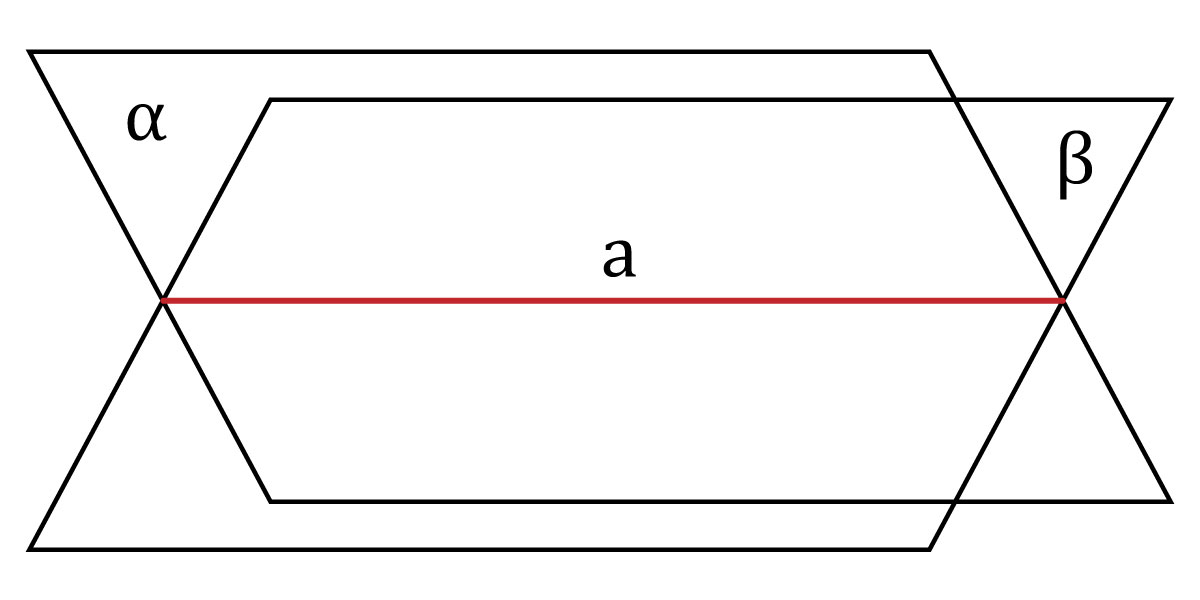 Punto, Recta Y Plano En La Geometría - Definición Y Ejemplos